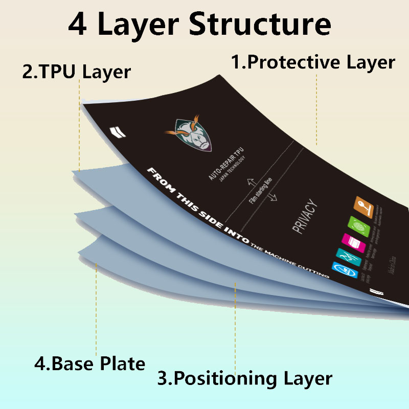 5/50 قطعة من رقائق الهيدروجيل  - مراجعة Flexible Tpu Film وسعره