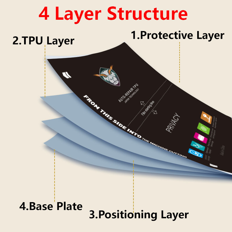 5/25/50/100 قطعة الخصوصية ماتي - مراجعة Flexible Tpu Film وسعره